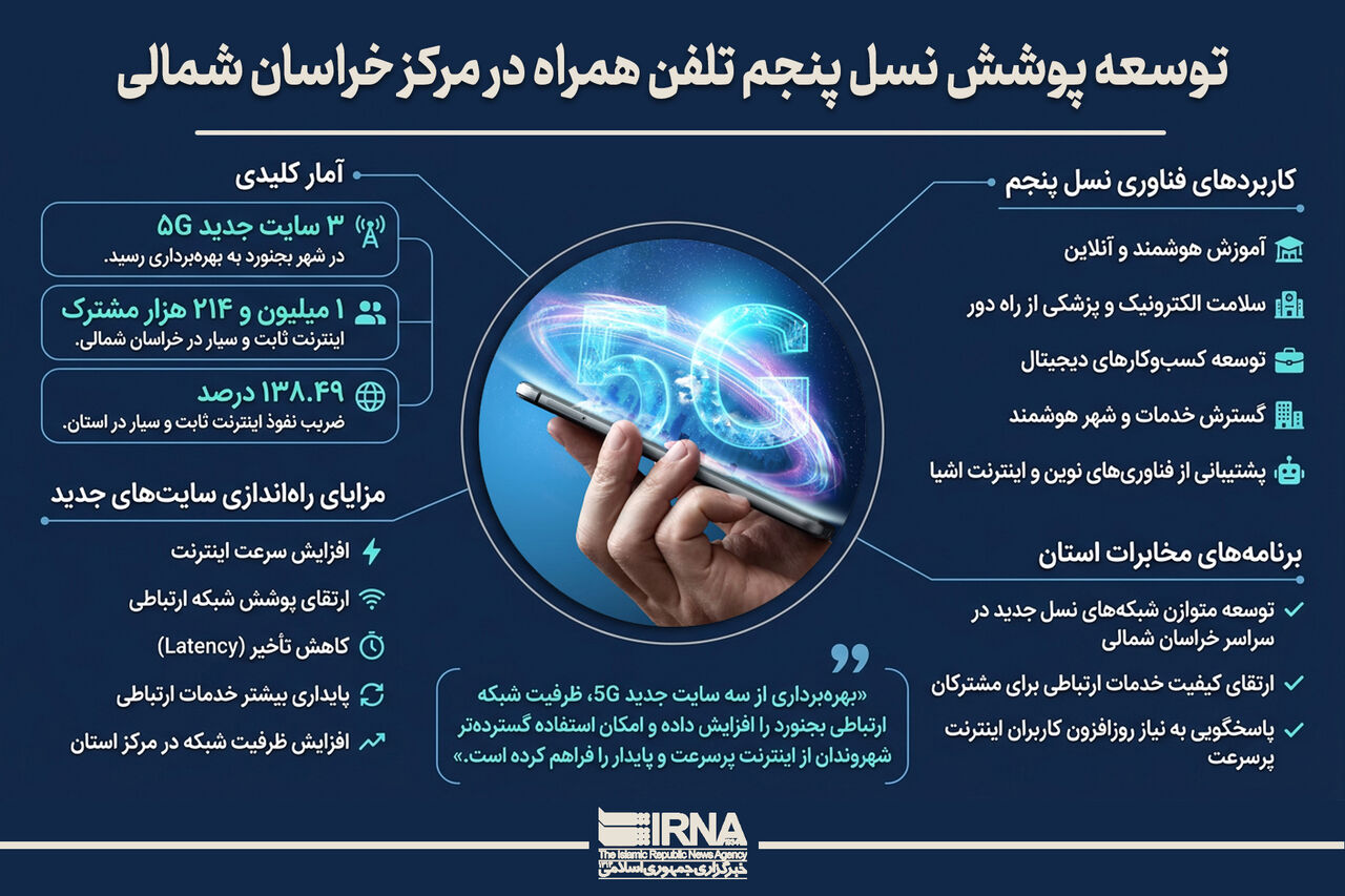 اینفوگرافیک | توسعه پوشش نسل پنجم تلفن همراه در مرکز خراسان 