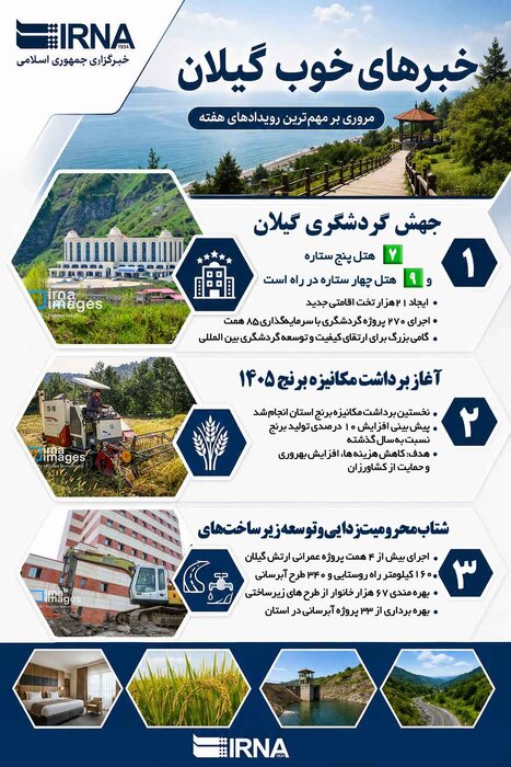 نسیم گیلان