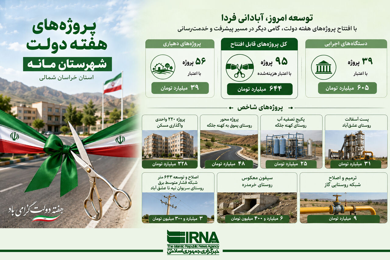 اینفوگرافیک | طرح‌های هفته دولت در شهرستان مانه خراسان شمالی