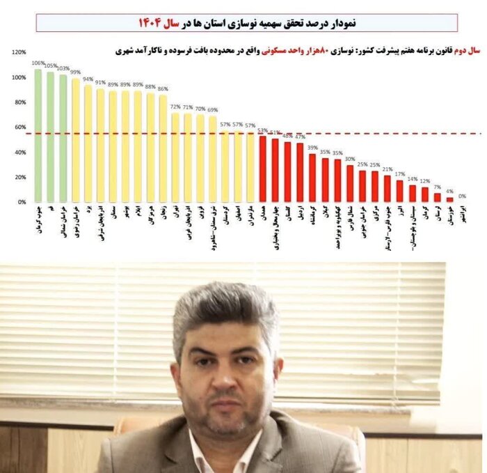 یکشنبه ۲۹ شهریور ماه؛ چه خبر از کرمان؟