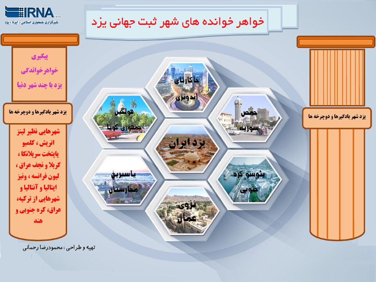 خواهر خوانده های شهر ثبت جهانی یزد خواهر خوانده های شهر ثبت جهانی یزد