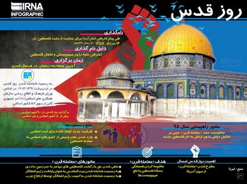 راهپیمایی روز قدس در ۷۶ نقطه فارس برگزار می شود