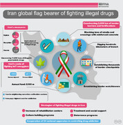 Iran, flag-bearer of global campaign vs drug-trafficking 