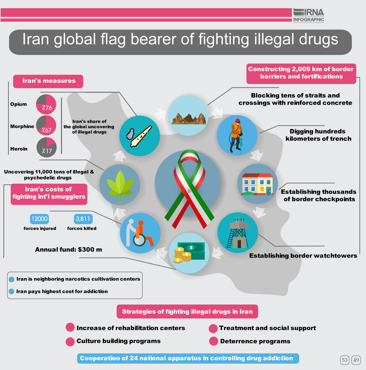 Iran, flag-bearer of global campaign vs drug-trafficking 