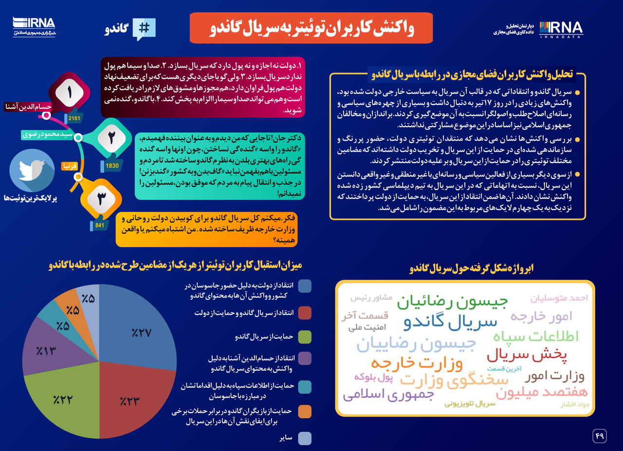 واکنش کاربران توئیتر به سریال گاندو