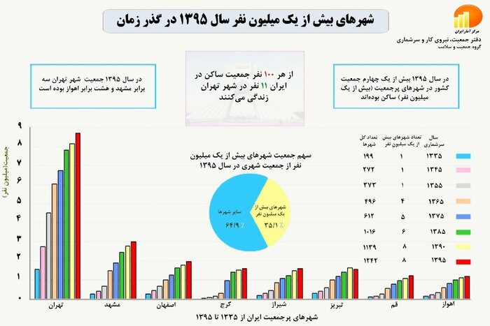 https://img9.irna.ir/d/r2/2019/07/14/3/156476455.jpg