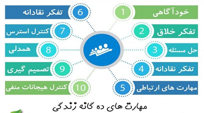 آموزش مهارتهای زندگی توسط نهضت سوادآموزی