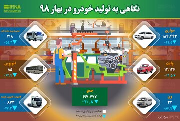 نگاهی  به تولید خودرو در بهار ۹۸