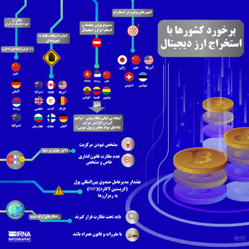 برخورد کشورها با استخراج ارز دیجیتال