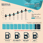 نگاهی به مصرف بنزین در ایران