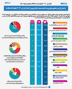 واکنش کاربران فضای مجازی به درگذشت سحر خدایاری پس از انتشار گزارش ۲۰:۳۰ چگونه ادامه یافت؟