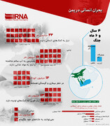 بحران انسانی در یمن