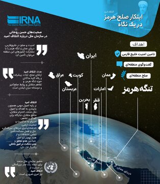 ابتکار صلح هرمز در یک نگاه