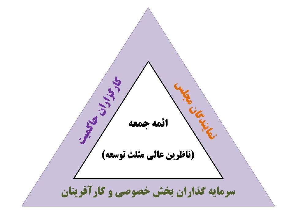 گسترش صنوف؛ راهبرد معین اقتصادی رضویه برای تحقق توسعه 