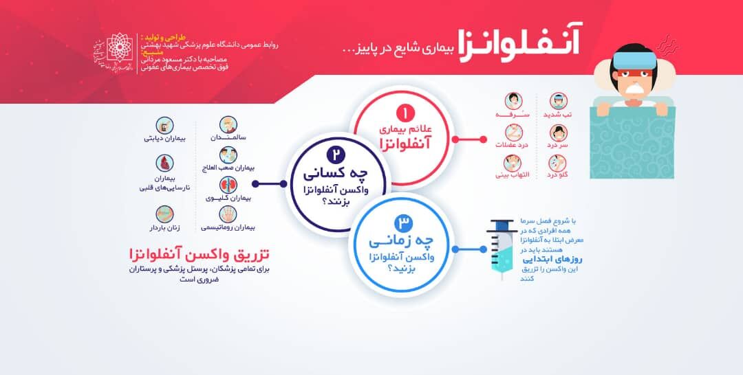 واکسن آنفلوانزا و موارد مصرف آن چیست؟