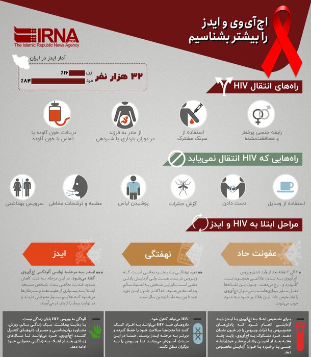 تغذیه مناسب برای افراد مبتلا به ایدز / اچ آی وی قابل کنترل است