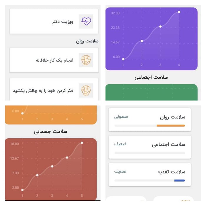 اپلیکیشن پیشگیری از آلزایمر سالمندان رونمایی شد