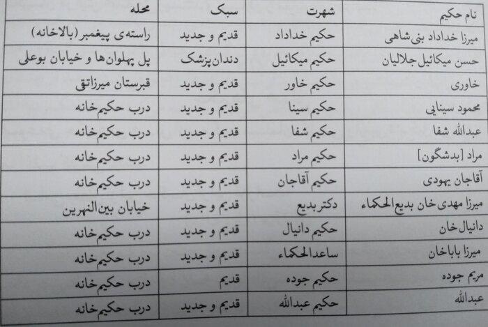 حکیم های کلیمی 