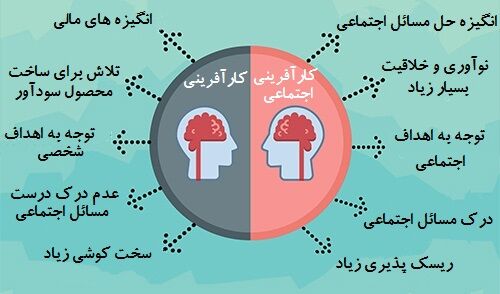 نتیجه تصویری برای عکس در مورد تاریخچه کارآفرینی
