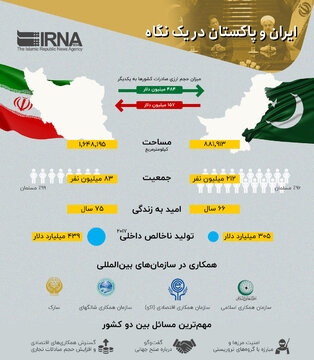 ایران و پاکستان در یک نگاه