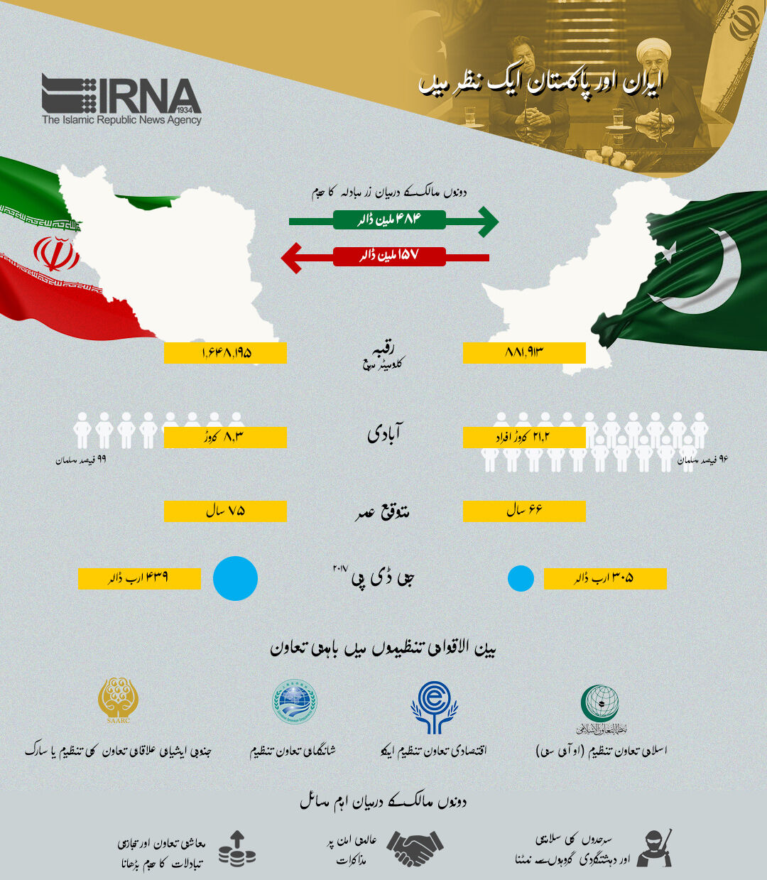 پاک ایران تعلقات پر ایک جھلک پاک ایران تعلقات پر ایک جھلک