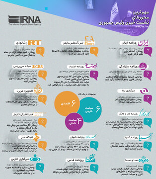 مهم‌ترین محورهای نشست خبری رئیس‌جمهوری