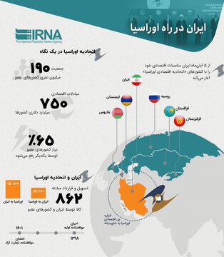 ایران در راه اوراسیا