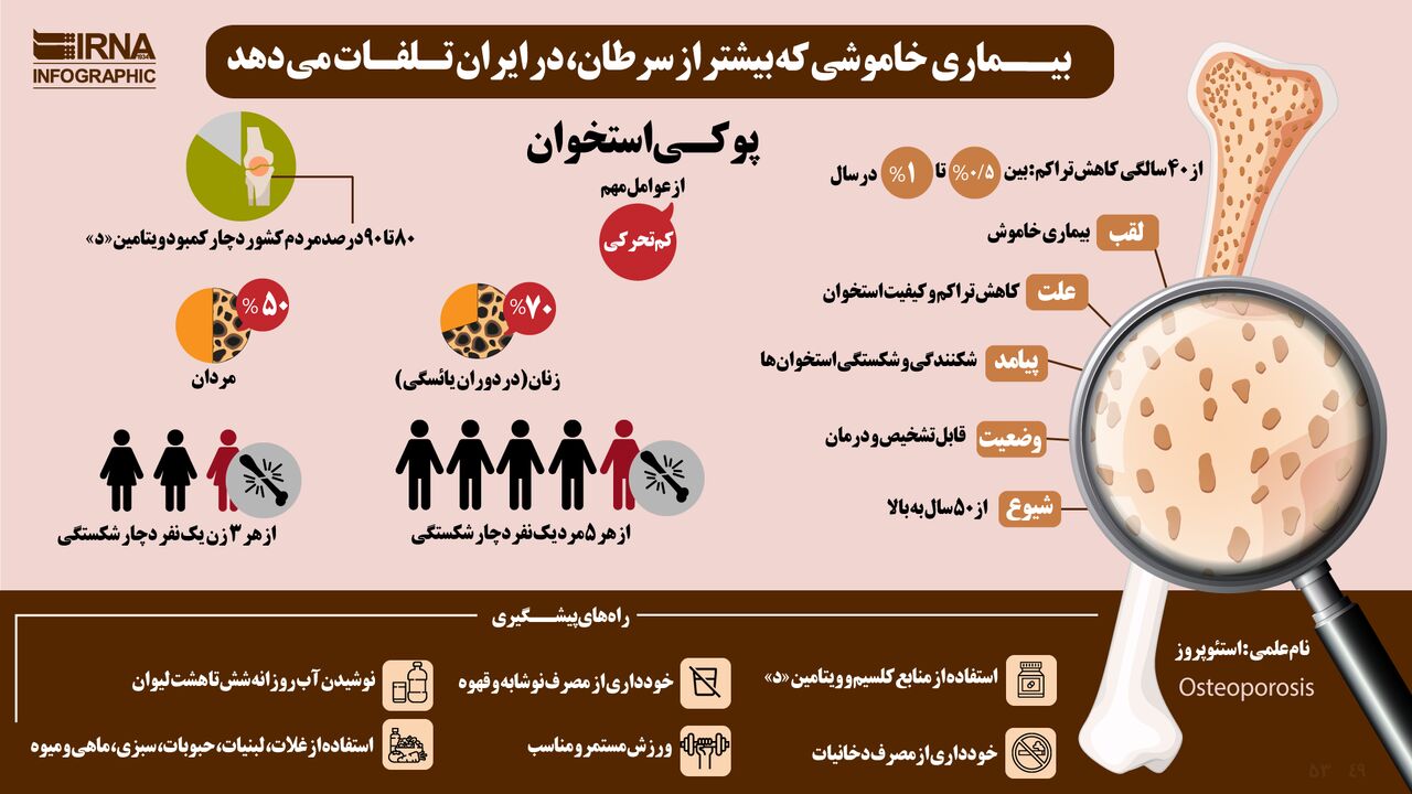 بیماری خاموشی که بیشتر از سرطان در ایران تلفات می دهد