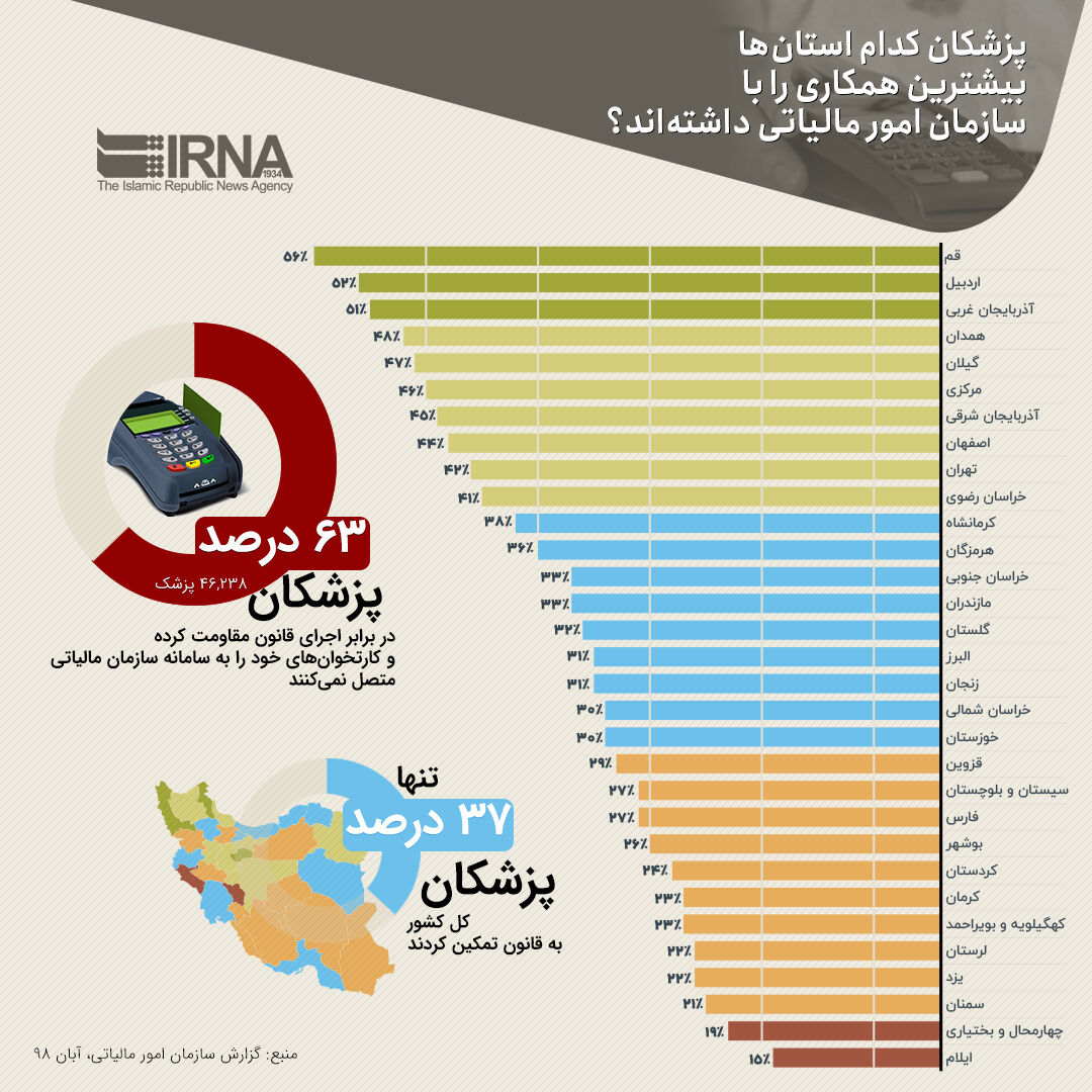 مالیات