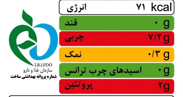 ضرورت توجه شهروندان به  چراغ راهنمای محصولات غذایی  