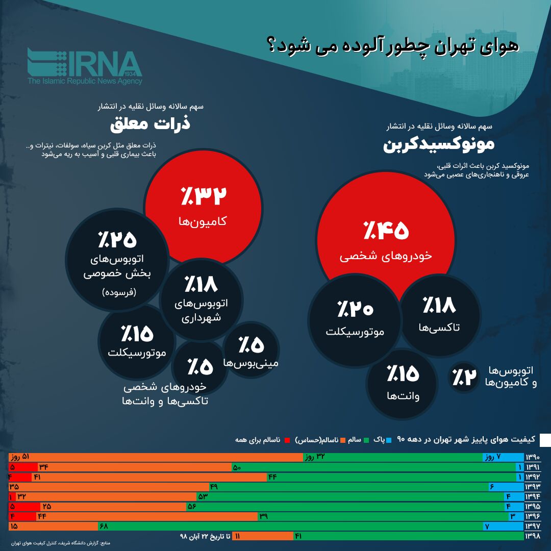 پایگاه خبر ججین