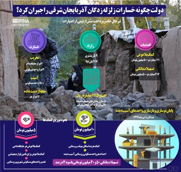 دولت چگونه  خسارات زلزله زدگان‌ آذربایجان‌شرقی را جبران کرد؟