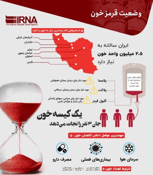 وضعیت قرمز خون در ایران