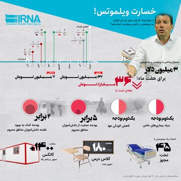 خسارت ویلموتس!