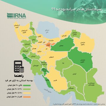 سهم استان‌ها در سرانه بودجه ۹۹