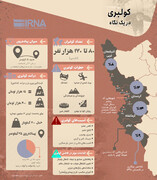 کولبری در یک نگاه