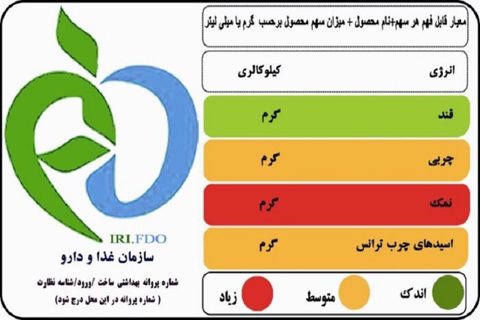 نشانگرهای تغذیه، راهی به سوی سبک زندگی سالم