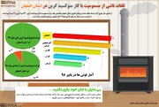 اینفوگرافیک مسمومیت با گاز مونوکسیدکربن در اصفهان