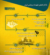 ۵ گام کاهش تعهدات برجامی ایران