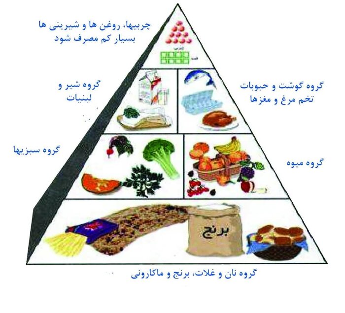 بیماری های غیرواگیر آتش زیر خاکستر سلامت جامعه