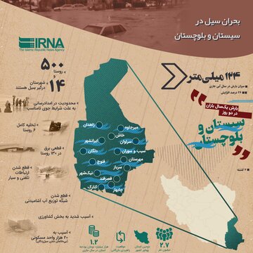 بحران سیل در سیستان و بلوچستان