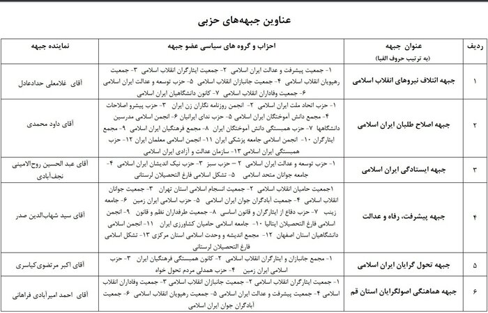 تشکل‌ها و جبهه‌های مورد تأیید کمیسیون ماده 10 قانون احزاب منتشر شد 2