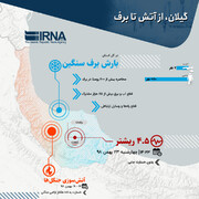 گیلان، از آتش تا برف