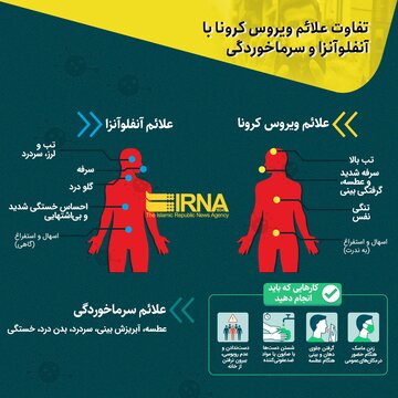 تفاوت علائم ویروس کرونا با آنفلوآنزا و سرماخوردگی