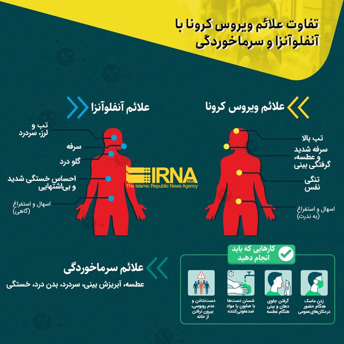 ایرنا - تفاوت علائم ویروس کرونا با آنفلوآنزا و سرماخوردگی