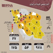 خراسان شمالی، همچنان در وضعیت سفید کرونایی