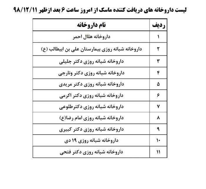 خرداد: ۱۰۰ هزار ماسک سه لایه در داروخانه‌های منتخب قم از ساعت ۱۸...