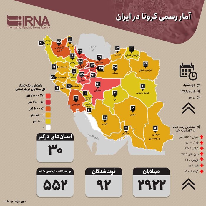 اینفوگرافیک ایرنا از ویروس کرونا