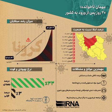 مهمان ناخوانده؛ ۲۰ روز پس از ورود به کشور