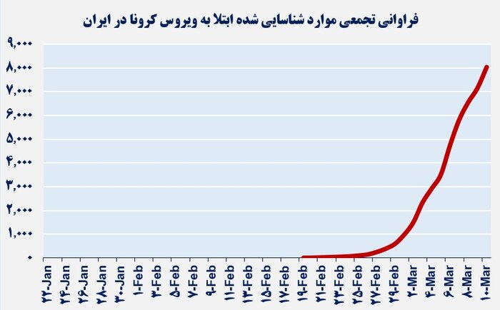 ایرناپلاس- مبتلایان به ویروس کرونا در ایران